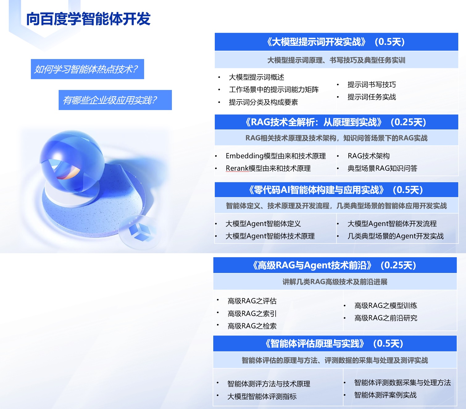 专题运营图